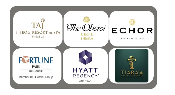 Luxury Hotels and Resorts in Himachal