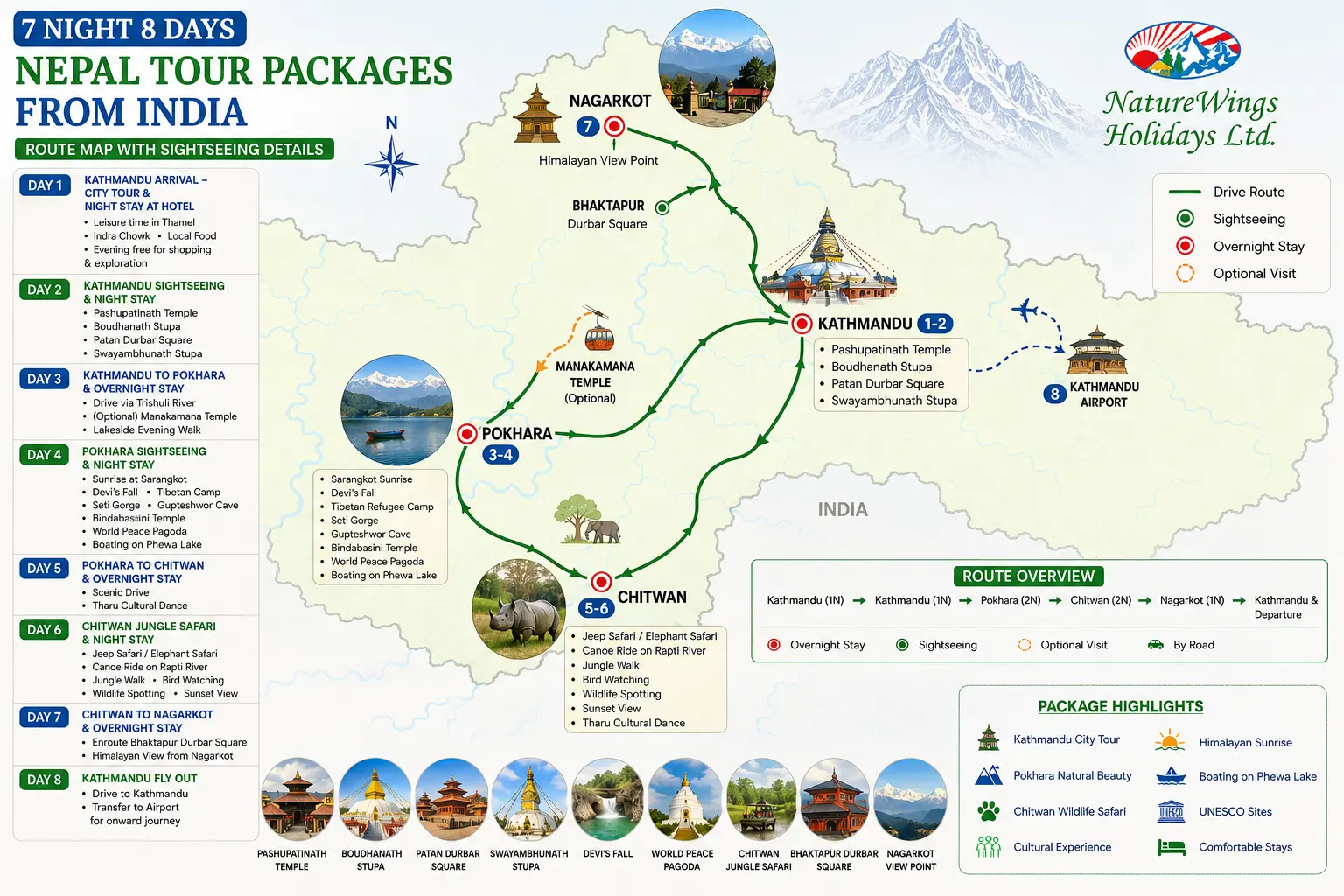Nepal Tour Packages From India Route & Sightseeing Map - NatureWings