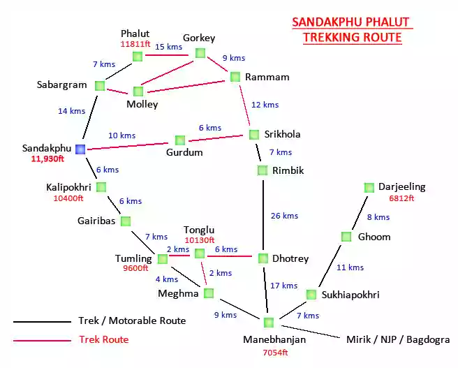 sandakphu trekking route map to understand the trekking region and elevation