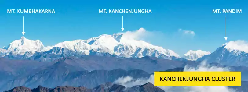 Sleeping Buddha aka Mt. Kanchenjungha as seen from Sandakphu Trekking Package from NJP. The head is Mt. Kumbhakarna, body is Mt. kanchenjungha and the leg is Mt. Pandim